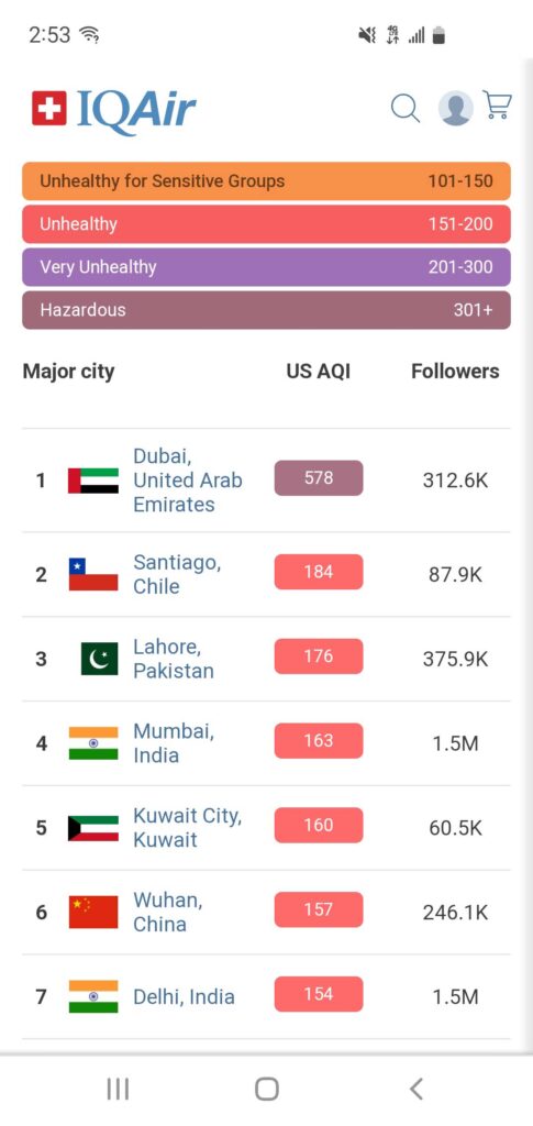 Santiago AQI